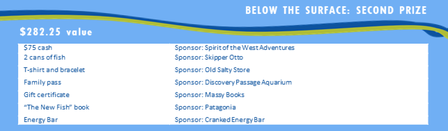 Below the surface second prize package