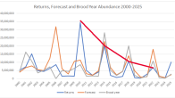 Salmon graph OU June 2026